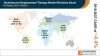 Testosterone Replacement Therapy Market to gain US$ 2,296.2 mn by 2027