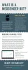 Facebook Chatbot Agency
