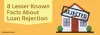 8 Lesser Known Facts About Loan Rejection | DealsOfLoan