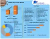 Farm Tractors Market  Demand, Trends and Competitive Landscape Forecast 2021-2027