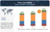 Fats and Oils Market: Trends, Growth, Analysis and Forecast (2024-2029)