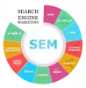 Search Engine Marketing Services | PPC Marketing Company