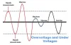 Electrical voltage and Electrical voltage: how to protect your electrical devices?
