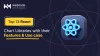 Top 13 React Chart Libraries With Their Features And Usecase