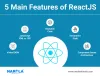 How ReactJS Leads To Reducing The Development Cost