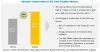 Feed Acidifiers Market Size, Share, Growth Analysis, Trends, and Forecasts - 2023 | MarketsandMarkets