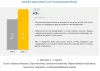 Feed Antioxidants Market Size, Share, Scope and Market Forecast to 2025 | MarketsandMarkets