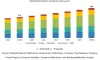 Feed Premix Market Analysis, Growth, Size, Share, Trends, and Forecast – 2025 – New York Chronicle