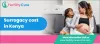 Surrogacy cost in Kenya - Fertility Cure Centre