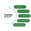 RUTF food India | RUTF nutrition For Child Development - CMAM