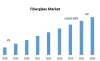 Fiberglass Market : Global Industry Analysis and Forecast 2026
