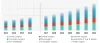 Rising Occurrence of Burns Causing Boom of Fibrin Glue Market