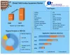 Field Hockey Equipment Market: Global Industry Analysis Forecast 2027