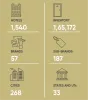 The 2023 Indian Hospitality Trends &amp; Opportunities Report