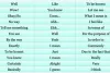How to Use “Filler Words” in a Correct Way in IELTS Test? 