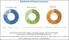Graphing Growth: Forecasting Opportunities in the Film Adhesives Market