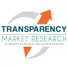 Microcrystalline Cellulose Market 