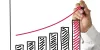 Financial Forecasting Analysis Service For Startups SMEs