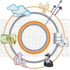 Best Core Banking Systems | Core Banking Software Companies in India