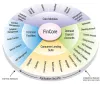 Core Banking Solution Provider | Core Banking Services | Top Core Banking System & Products | FinCORE
