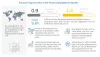 Fireproofing Materials Market Size, Opportunities, Share, Industry Analysis, Top Companies, Growth, Regional Trends, Key Segments, Graph and Forecast