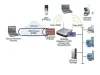 IT Support System as a technical entity which governs &amp; resolves the major bottlenecks for companies
