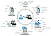Five Clarifications On Cut Payment Collection Costs 50% Using IVR Ach Payments