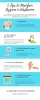 Five Tips to Maintain Hygiene in Washroom