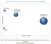 Regional Analysis and Future Trends in the Flat Glass Market: Insights for Investors