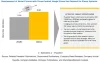Flavor Systems Market worth $6.96 billion by 2023 – Express Press Release Distribution