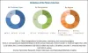 Frothers Gain Traction in APAC's Explosives & Drilling Sector, Signifying Lucrative Opportunities in the Flotation Reagents Market