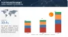 Dynamic Transformation: Flow Chemistry Market's $2.9 Billion Worth by 2028 Projections