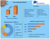 Flow Cytometry Market: Global Industry Analysis and Forecast (2021-2029)