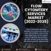 Flow Cytometry Services Market 
