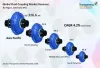 Fluid Coupling Market is to be worth US$ 1,273.3 Mn by 2026