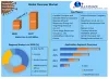 Fluorspar Market: Global Industry Analysis and Forecast 2021-2027