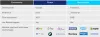 Flutter vs. React Native: Which is best for app development?