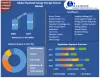 Flywheel Energy Storage System Market Segmentation Scenario Development and Forecast Estimation by 2030