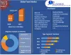 Foam Market: Global Industry Analysis and Trends (2021-2027)