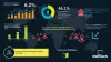 Food Antioxidants Market Size USD 3.43 Billion by 2028 | Industry Growth 6.2% CAGR