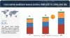 Food Coating Market Size, Share, Trends and Industry Analysis