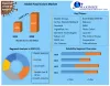 Food Colors Market: Global Industry Analysis And Forecast (2022-2029)