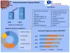 Food Delivery Mobile Application Market: Global Industry Analysis