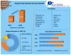 Food Delivery Services Market: Global Industry Forecast (2022-2029)