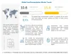 Food Encapsulation Market: Growth Opportunities and Recent Developments