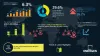 Food-Grade Gases Market Size USD 9.77 Billion by 2028 |  Food-Grade Gases Market  Share, Trend, Forecast