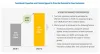 Food Inclusions Market Analysis | Industry Size, Share, Growth, Trends, &amp; Forecasts - 2023 | MarketsandMarkets