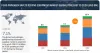 Food Pathogen Safety Testing Equipment and Supplies Market, Global Industry Size Forecast [Latest]
