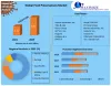 Food Preservatives Market: Global Industry Analysis, Forecast (2022-2029)
