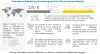  Food Processing and Handling Equipment Market worth $175.1 Billion by 2026 | Key Players are GEA Group, ALFA LAVAL, Bühler Holding AG, JBT Corporation, SPX Flow, Robert Bosch | Get News